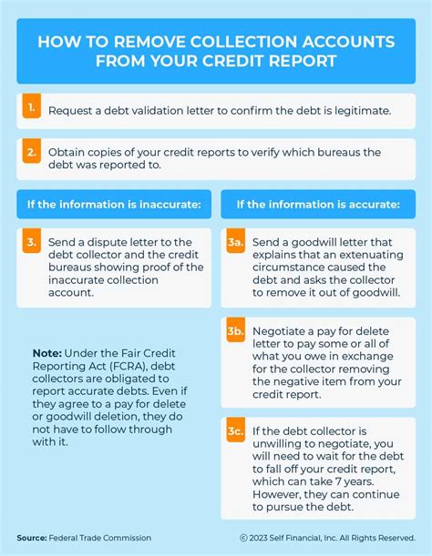 CBV Collections: How to get it off your credit report.